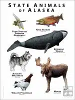 Alaska State Animals poster