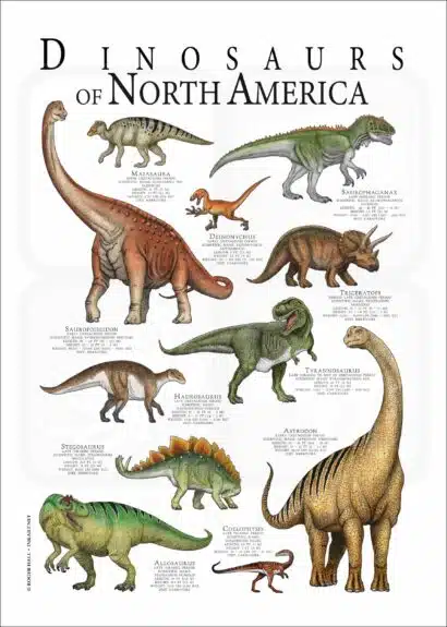 Dinosaurs of North America Poster Print