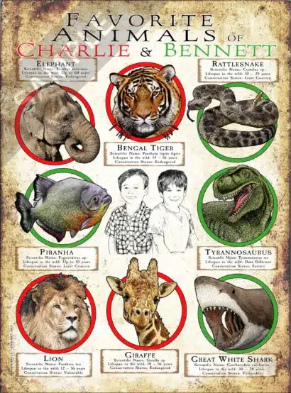 Customized "Favorite Animal" Poster - Image 3