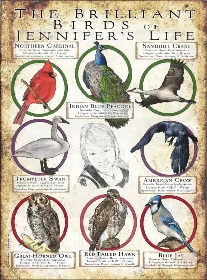 Customized "Favorite Animal" Poster - Image 8