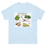 Gliding Treefrogs of Asia - Men's classic tee - Image 10